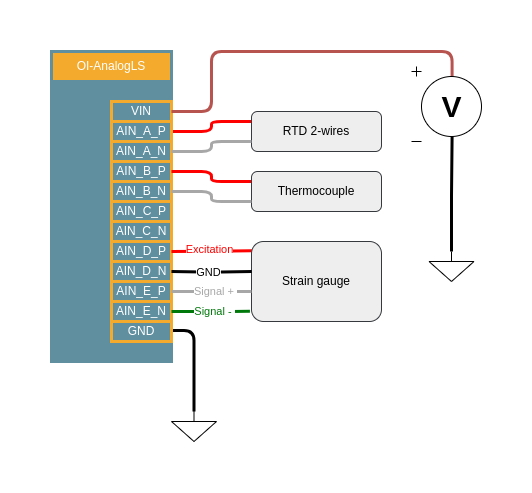 Example of connection for an Analog Inputs Low Signal module