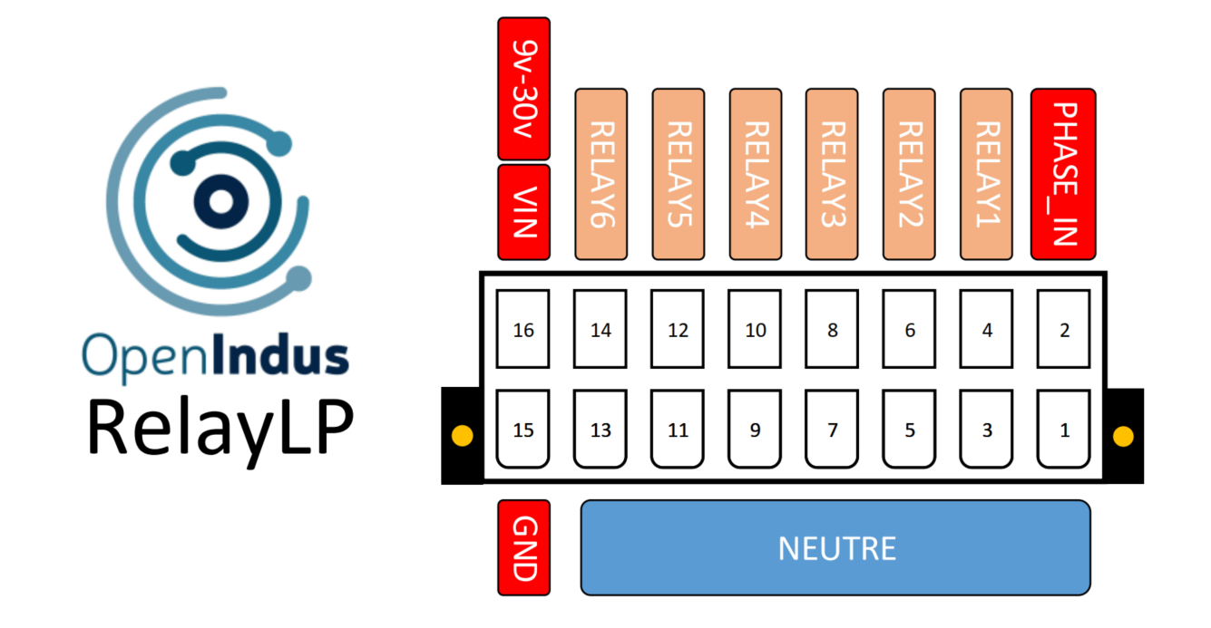 OI-RelayLP mapping