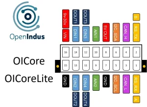 OI-CoreLite