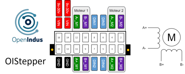 Mapping bornier OI-Stepper