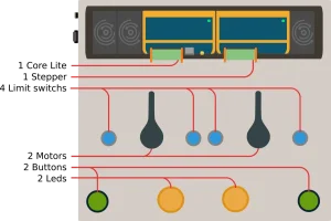Kit de contrôle moteur